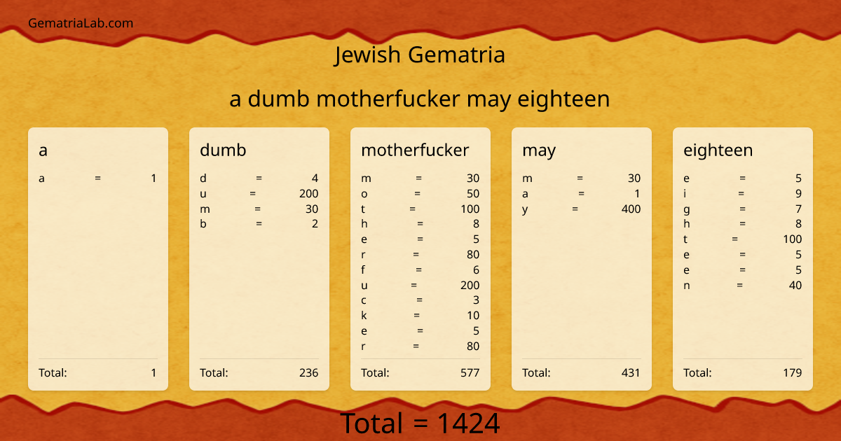a dumb motherfucker may eighteen in jewish Gematria